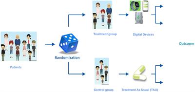 Innova4Health: an integrated approach for prevention of recurrence and personalized treatment of Major Depressive Disorder